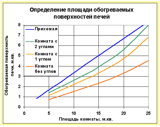Схема