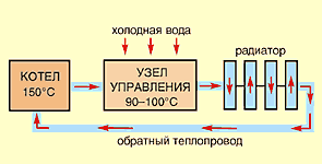 Тепло