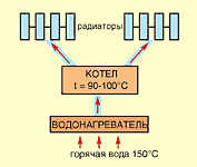 Тепло