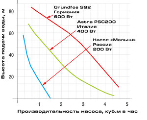 График 1