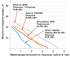 График 2