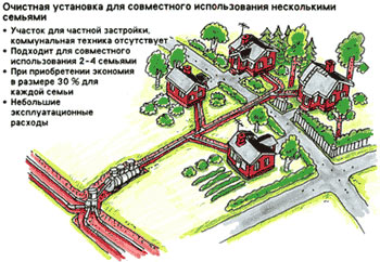 Септик