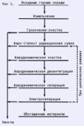 Обогащение сырья — ключ к надежности бетонов