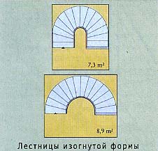 Схема поворотной лестницы
