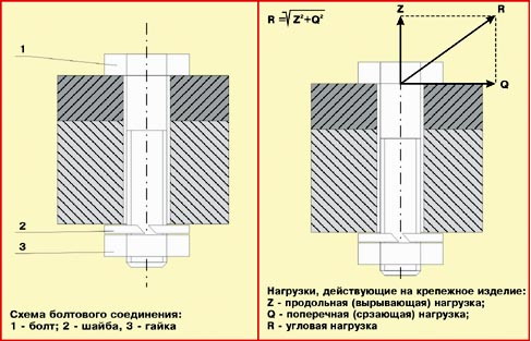 Крепеж