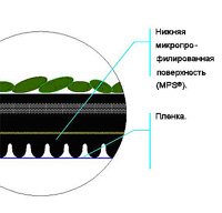 Разработана технология создания наплавляемых мембран MICRO-PROFILE-SYSTEM