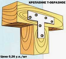 Крепление