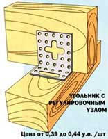 Крепление