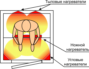 Сауна