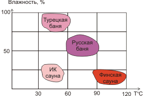 Сауна